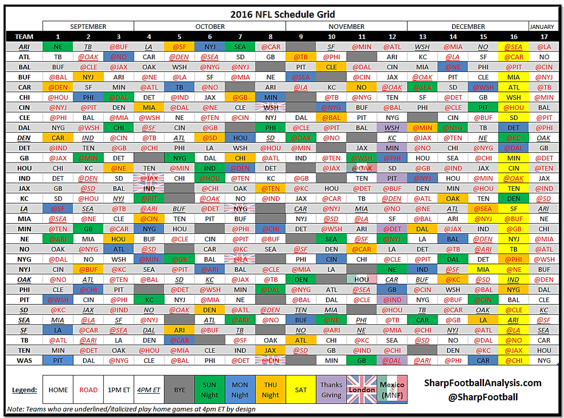 Sharp Football Analysis