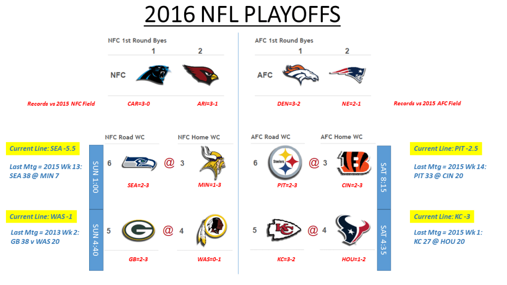 2016 NFL PLAYOFFS3