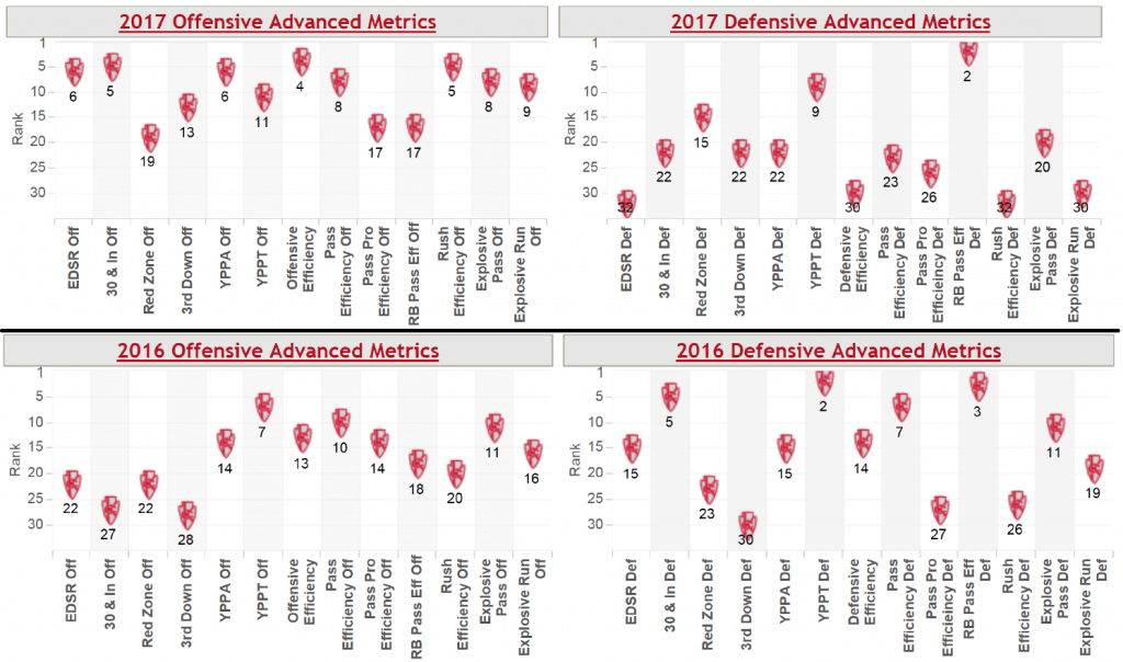 Chiefs Metrics last 2 yrs