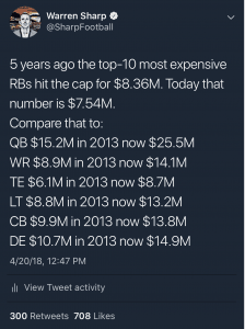 RB salary tweet