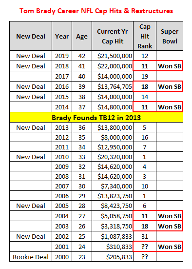 New-Brady-Deal-Cap-Hits-part-2.png