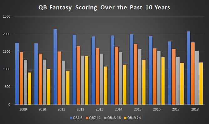 Fantasy Football Notebook: Running Back Positional Overview