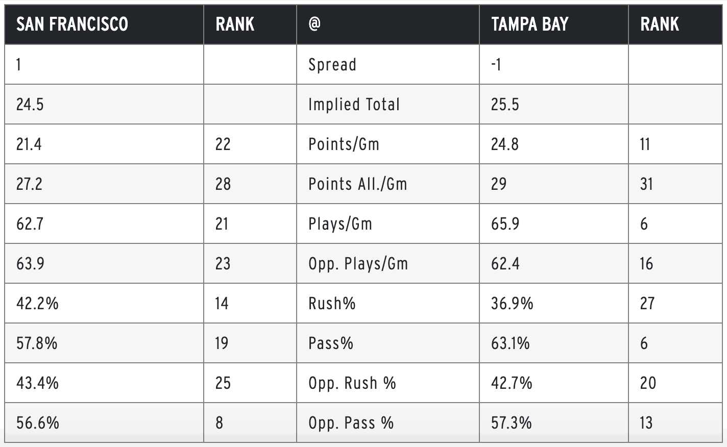 49ers vs Bears Fantasy Football Worksheet, Week 1