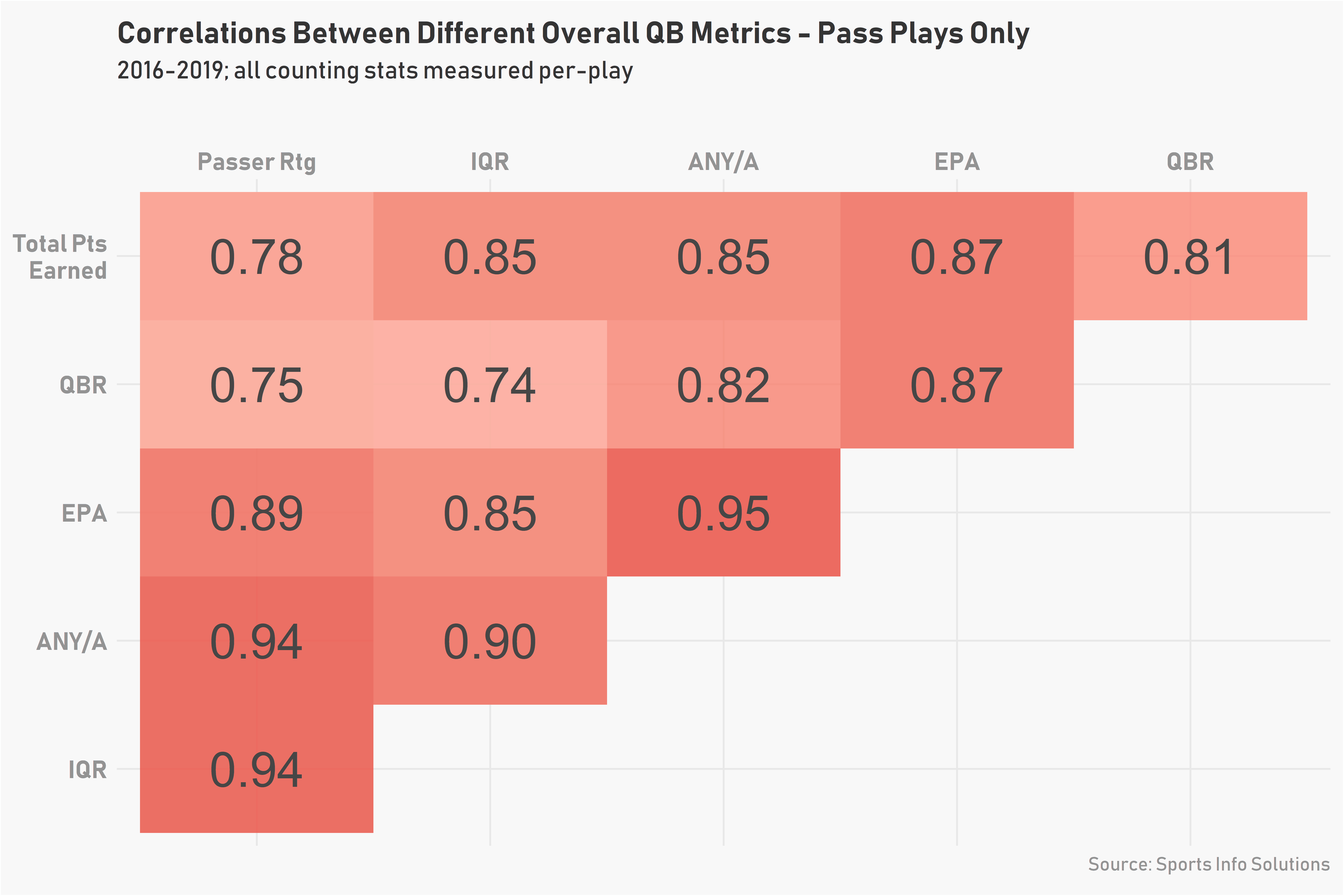 qb rating