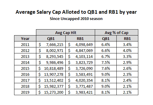 How Does the NFL Salary Cap Work? NFL Salary Cap Explained