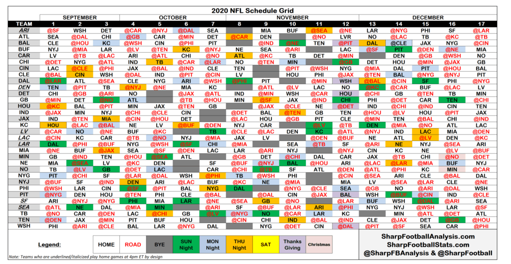 2020 NFL Regular Season Schedule Grid & Strength Of Schedule