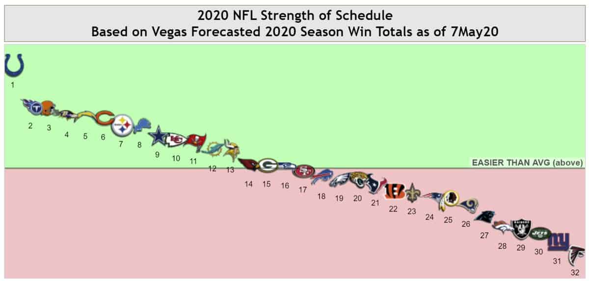 Nfl 2022 Schedule Strength Get Update News