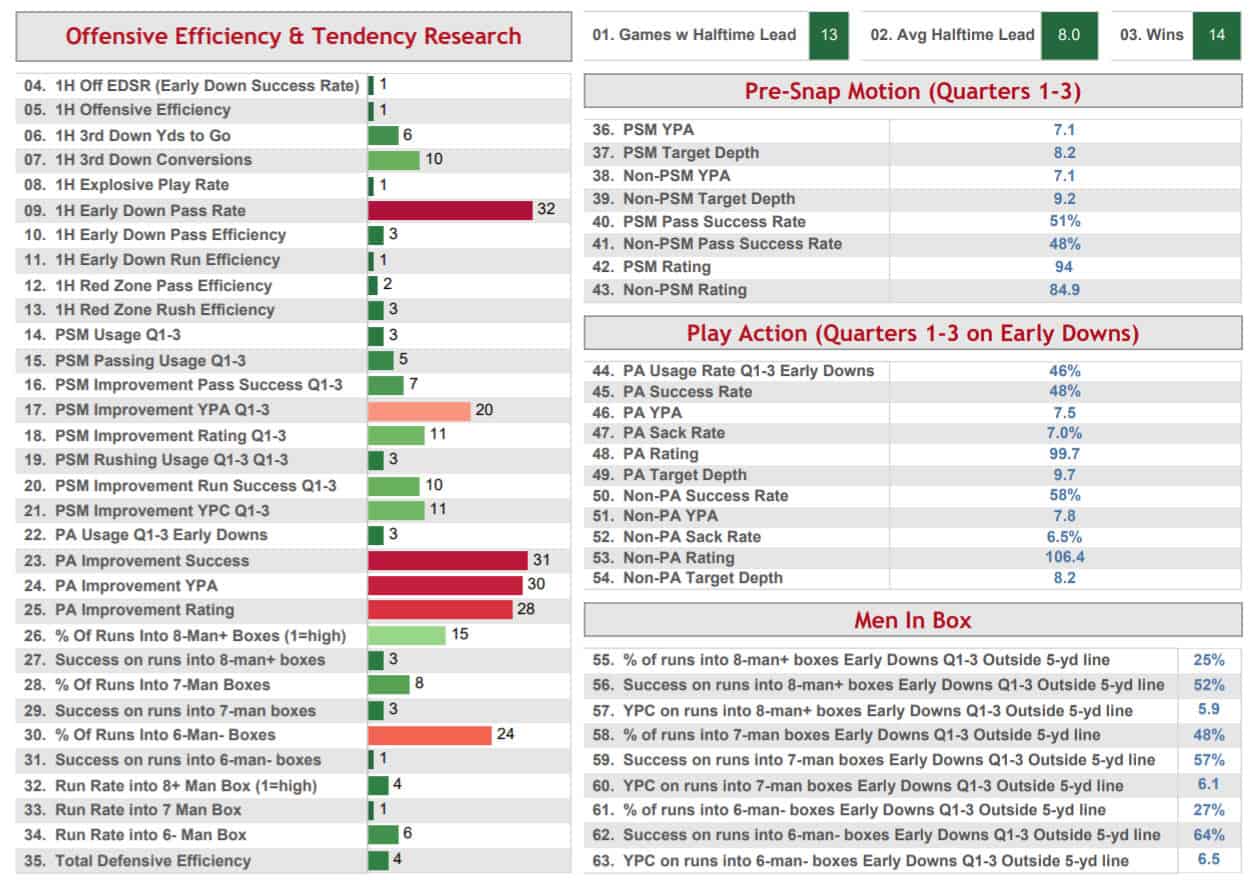 baltimore-ravens-offensive-efficiency-warren-sharp-book