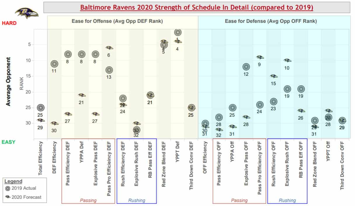 baltimore-ravens-strength-schedule-warren-sharp-book