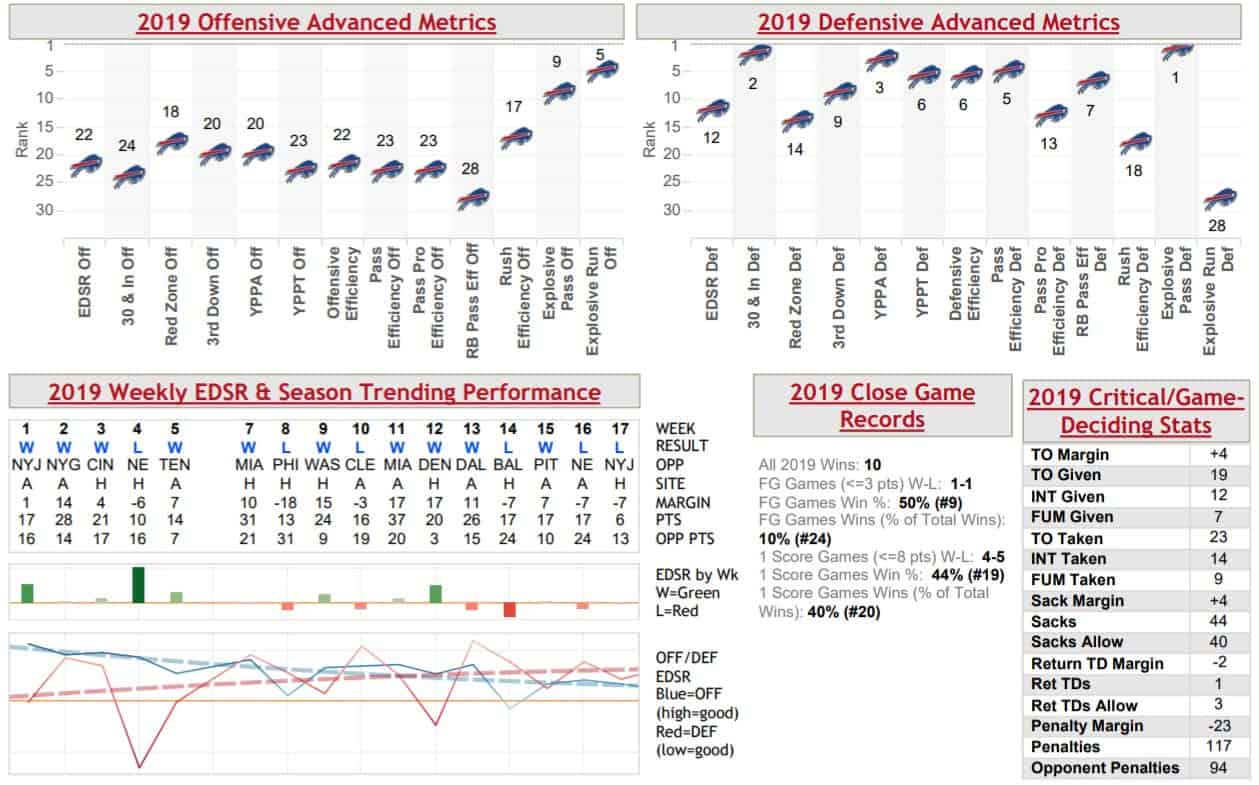 buffalo-bills-offense-defense-warren-sharp-book