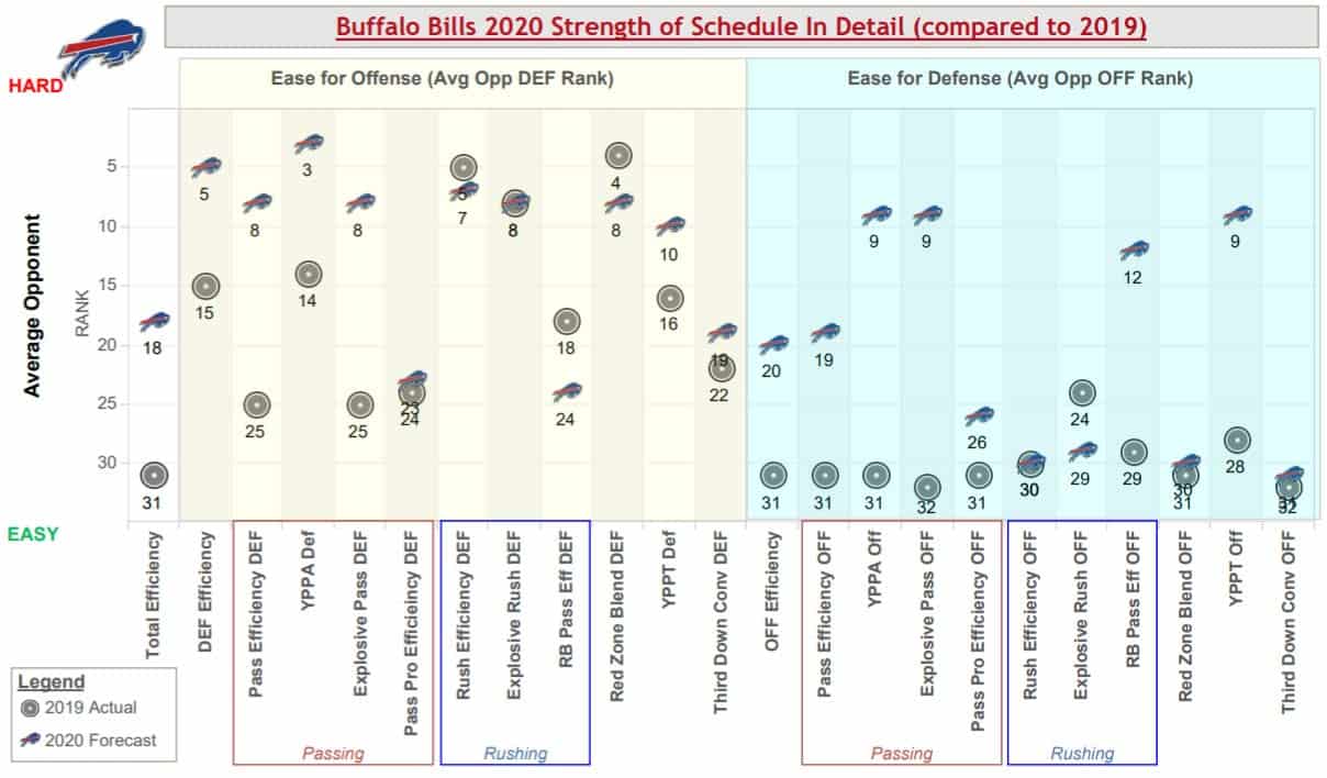 buffalo-bills-strength-schedule-warren-sharp-book