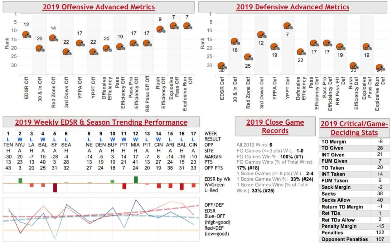 cleveland-browns-offense-defense-warren-sharp-book