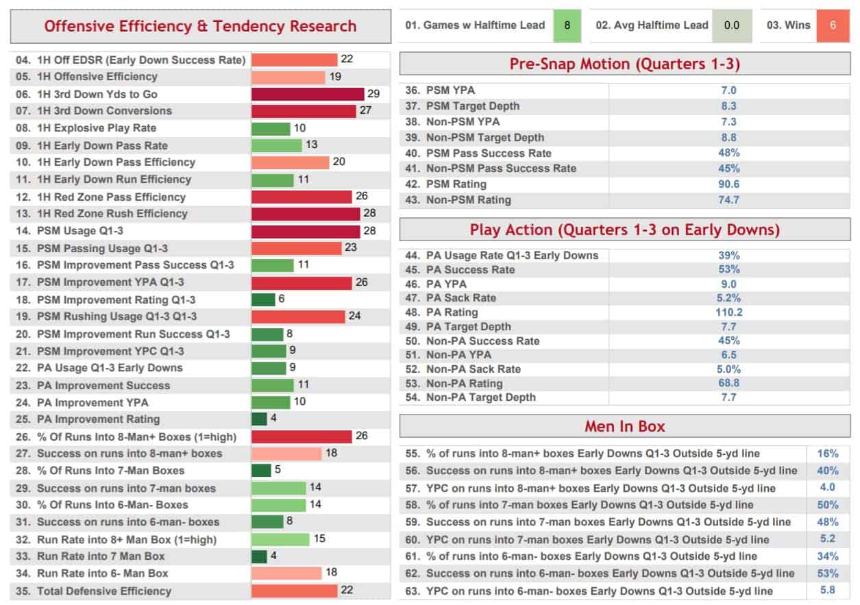 cleveland-browns-offensive-efficiency-warren-sharp-book