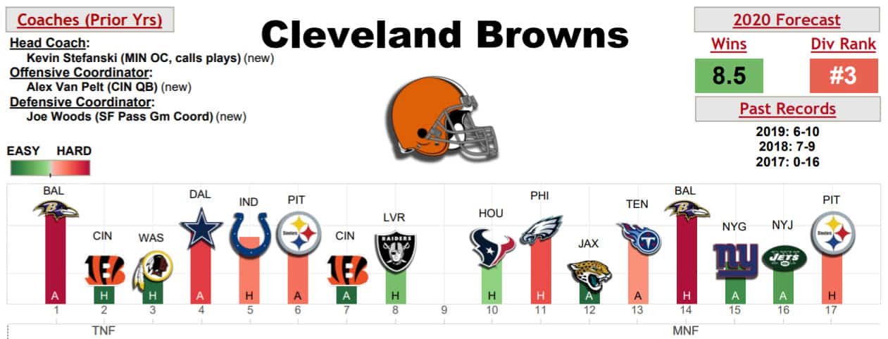 cleveland-browns-schedule-warren-sharp-book