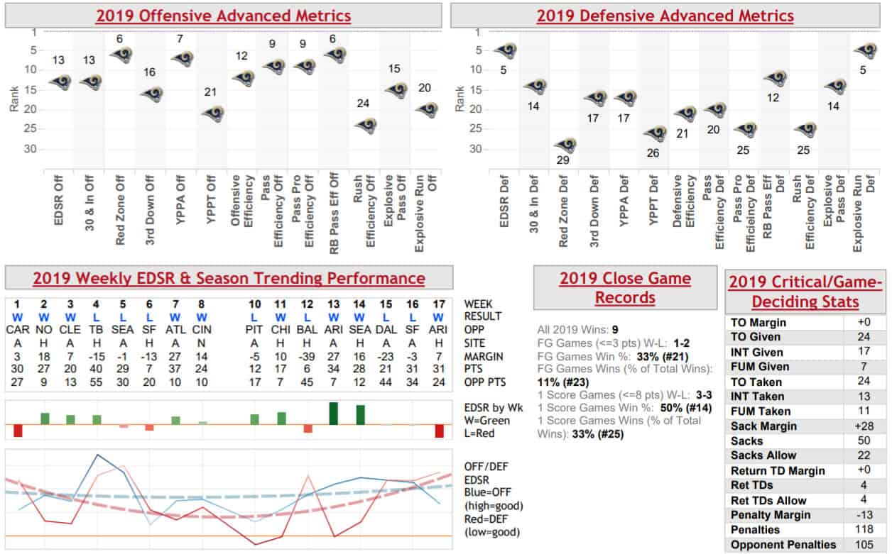 los-angeles-rams-offense-defense-warren-sharp-book