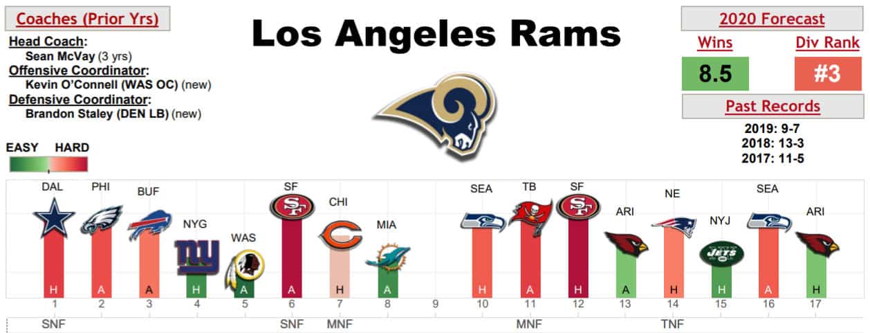 los-angeles-rams-schedule-warren-sharp-book