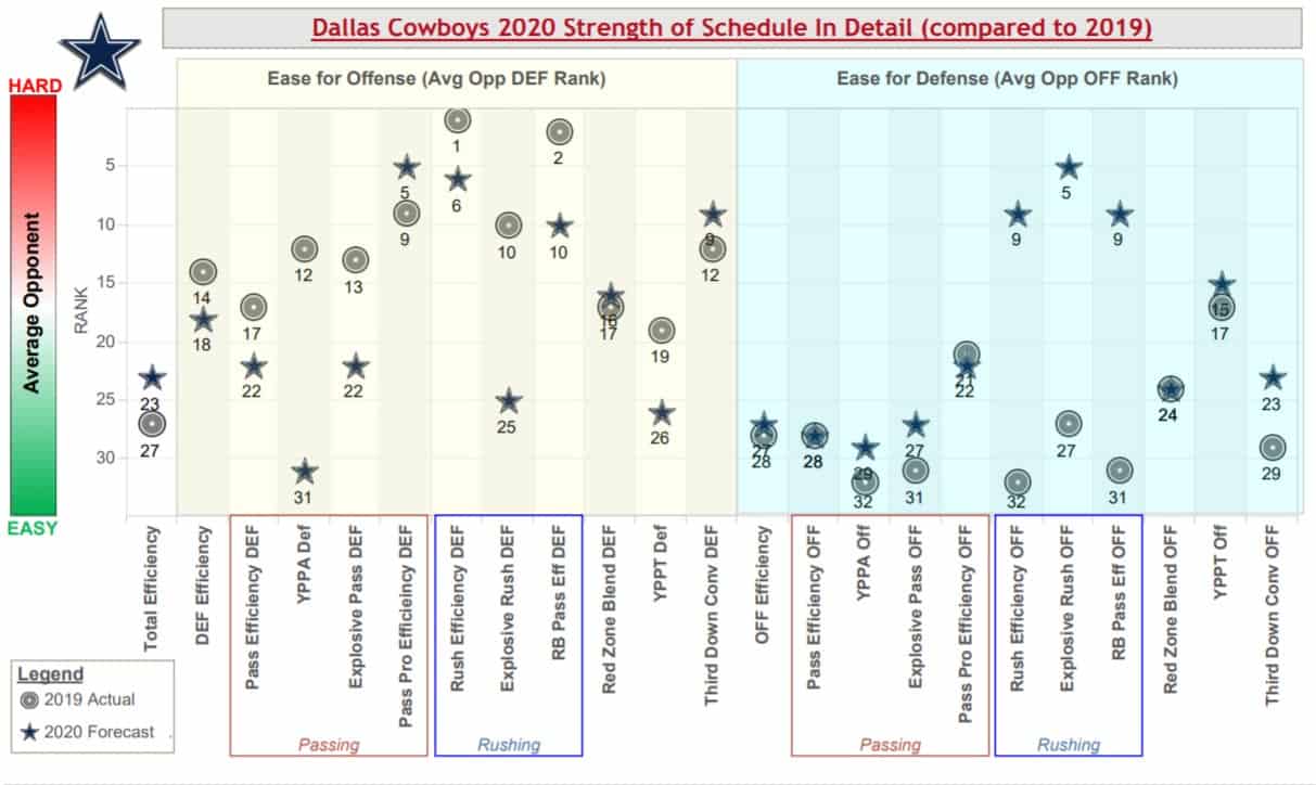 dallas-cowboys-strength-schedule-warren-sharp-book