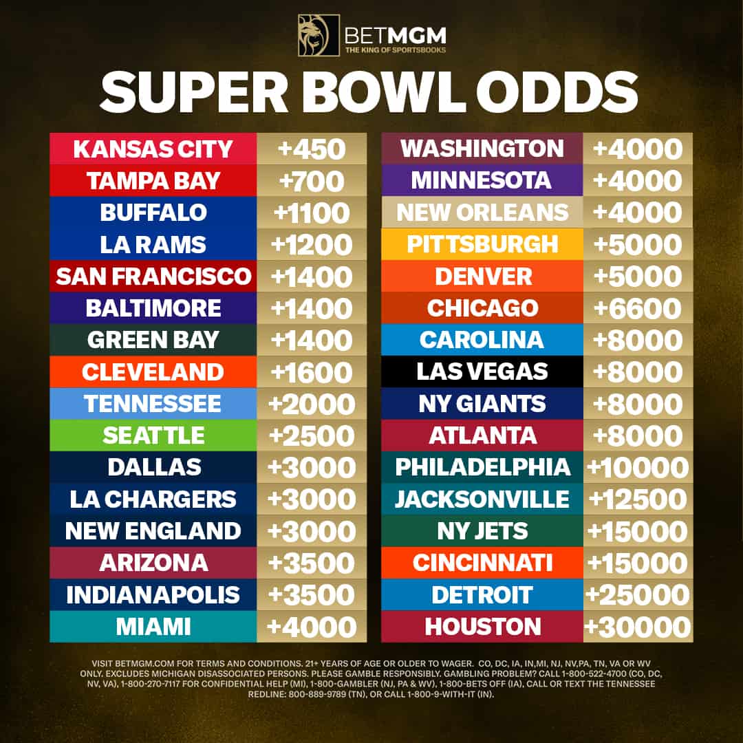 NFL odds: Bengals among biggest underdogs ever to make Super Bowl