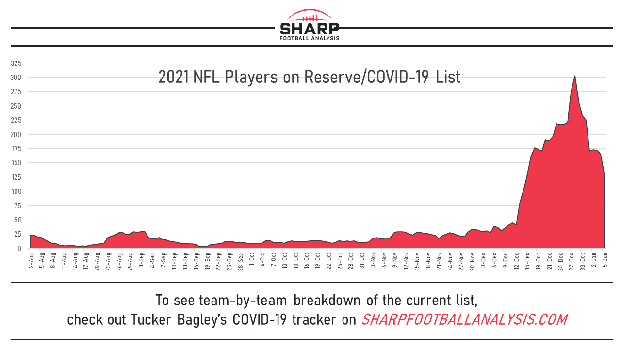 Should the NFL Bubble Up for the Playoffs? - OneArrowheadWay