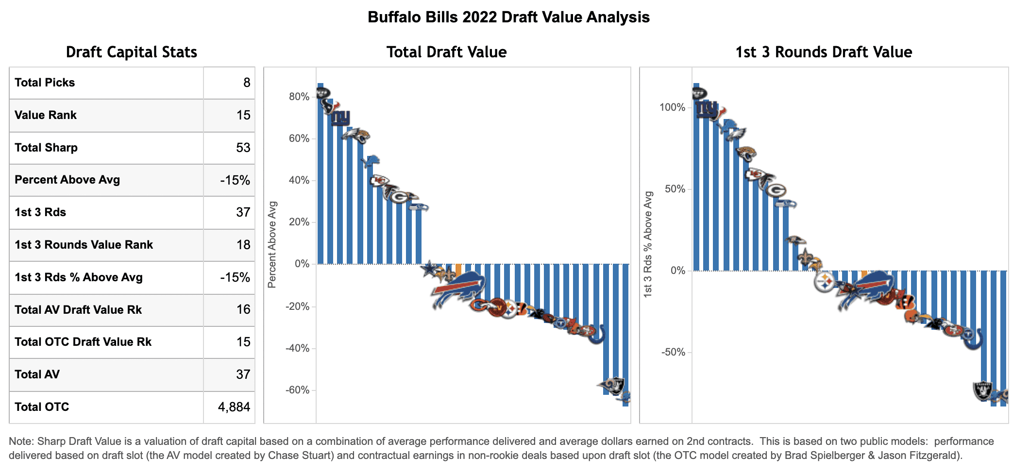 buffalo bills 2022 nfl draft picks