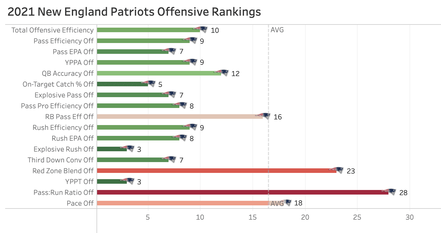 What Are The New England Patriots’ Team Needs In The 2022 NFL Draft ...