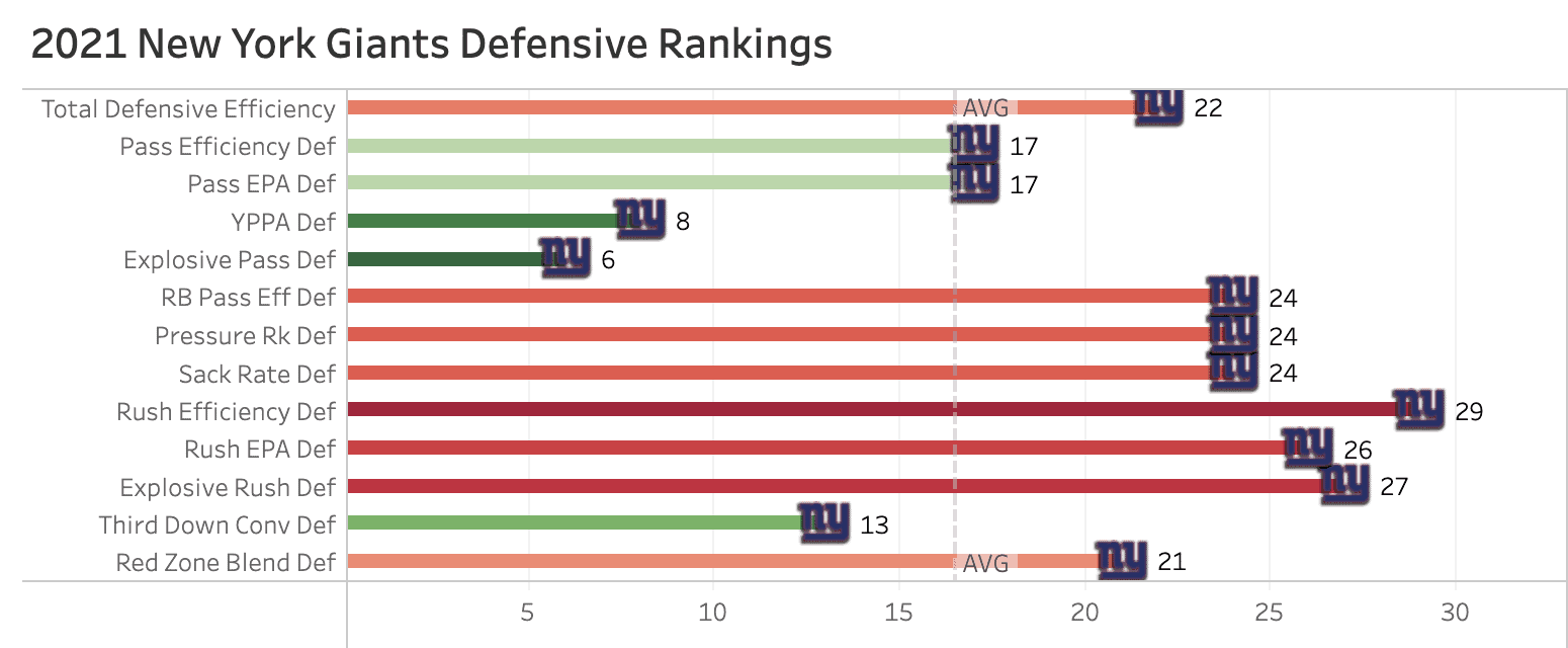 giants defense ranking