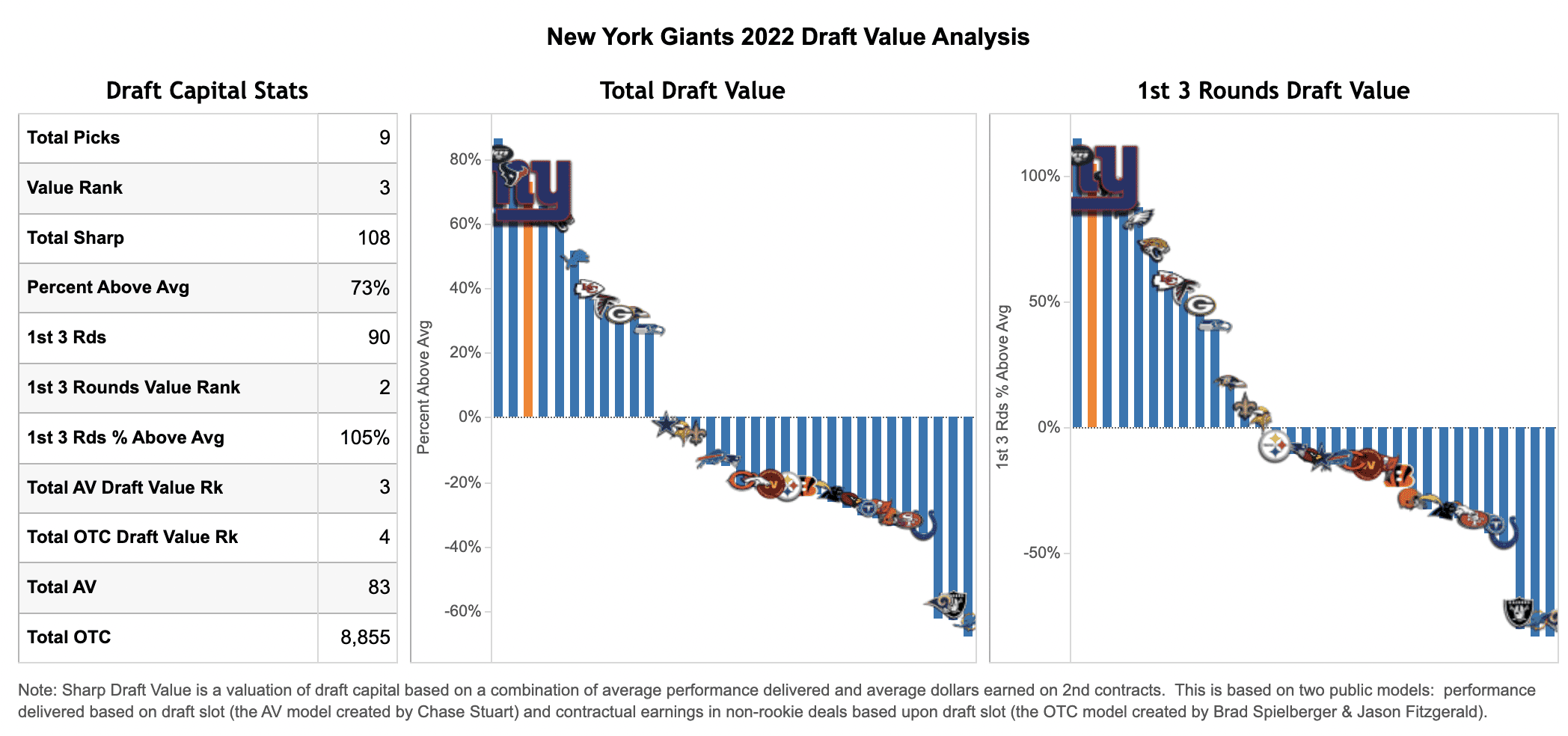 Giants depth chart with every starter on roster after 2023 NFL Draft