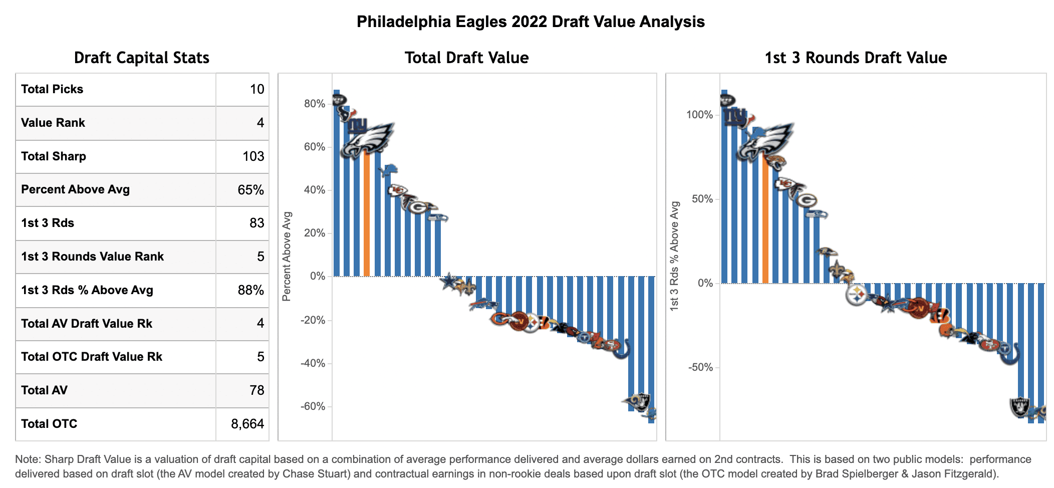 What Are The Philadelphia Eagles' Team Needs In The 2022 NFL Draft