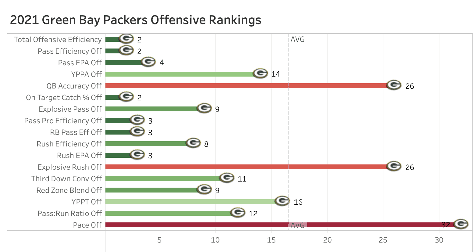 green bay next game 2022