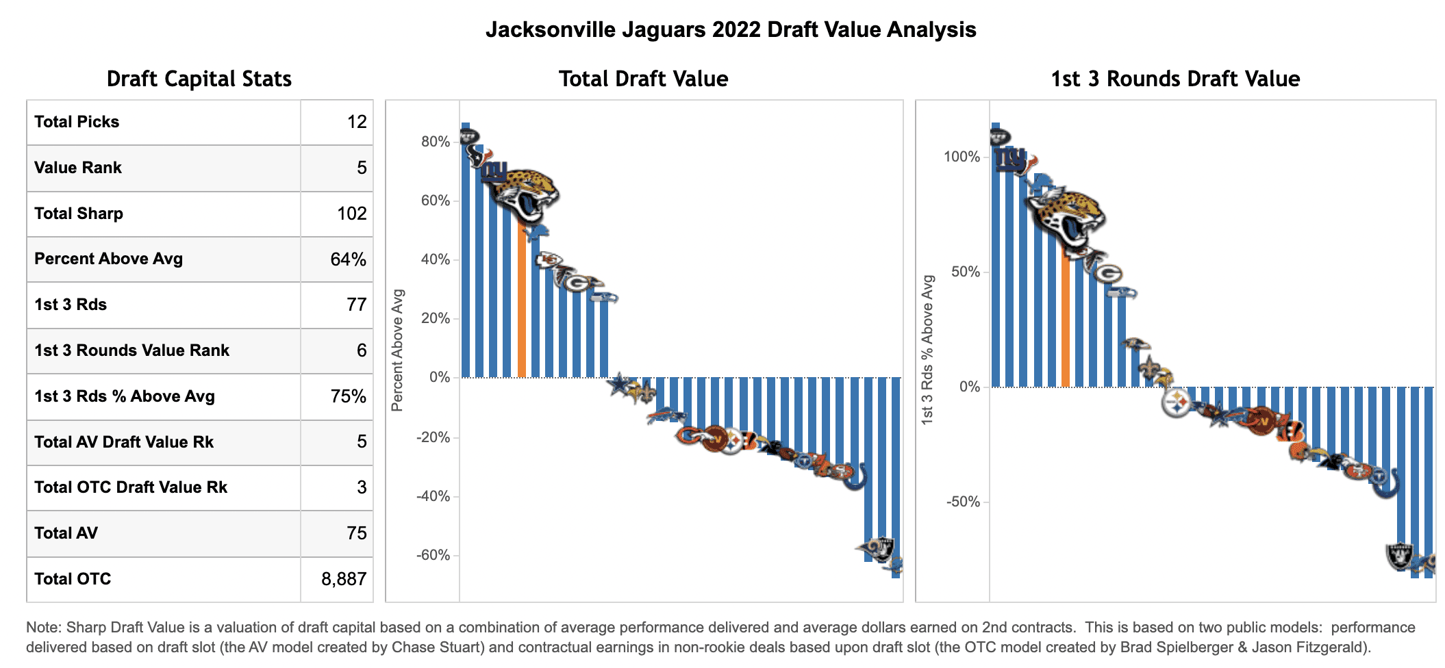 jacksonville jaguars picks 2022