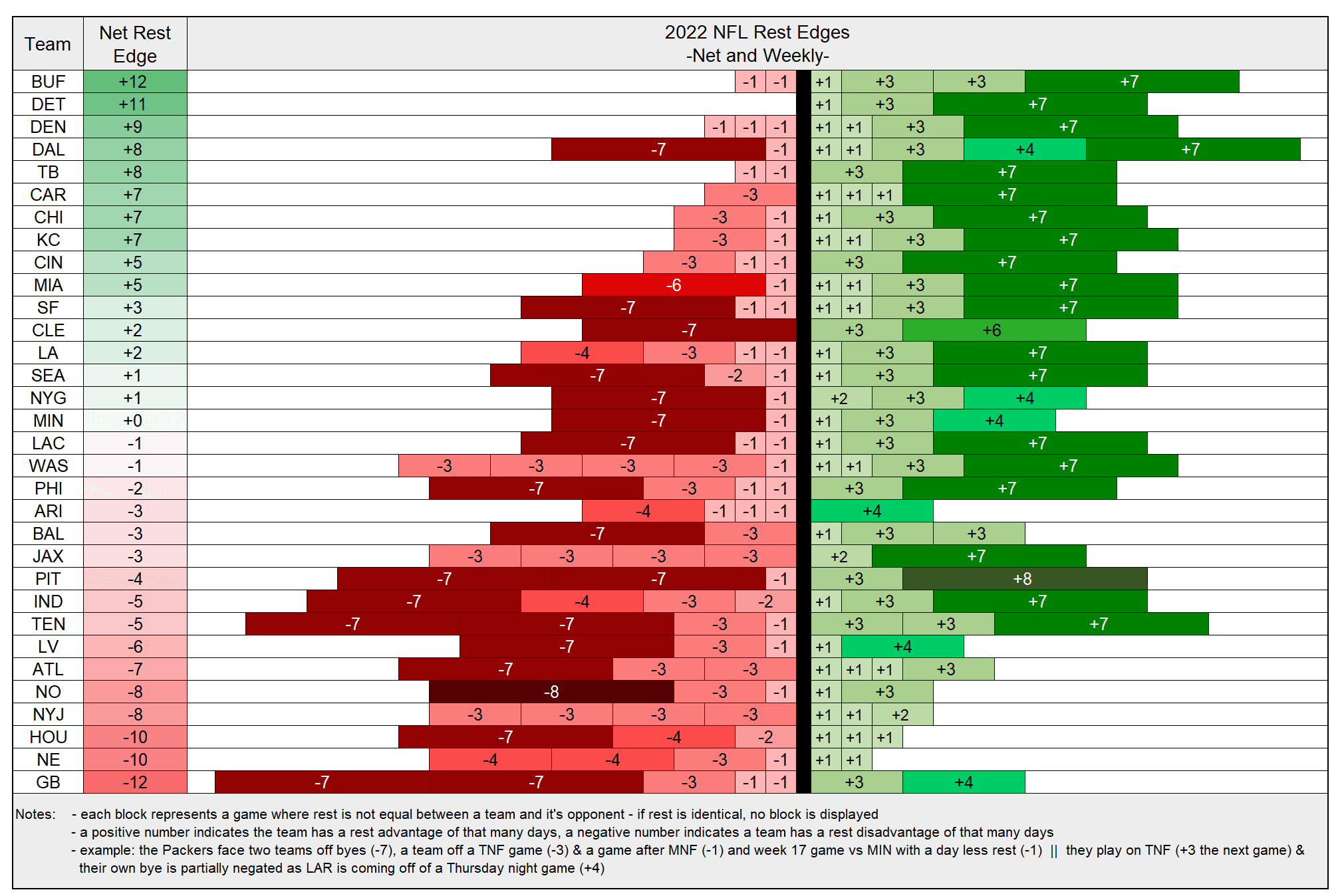 week 2 nfl games 2022