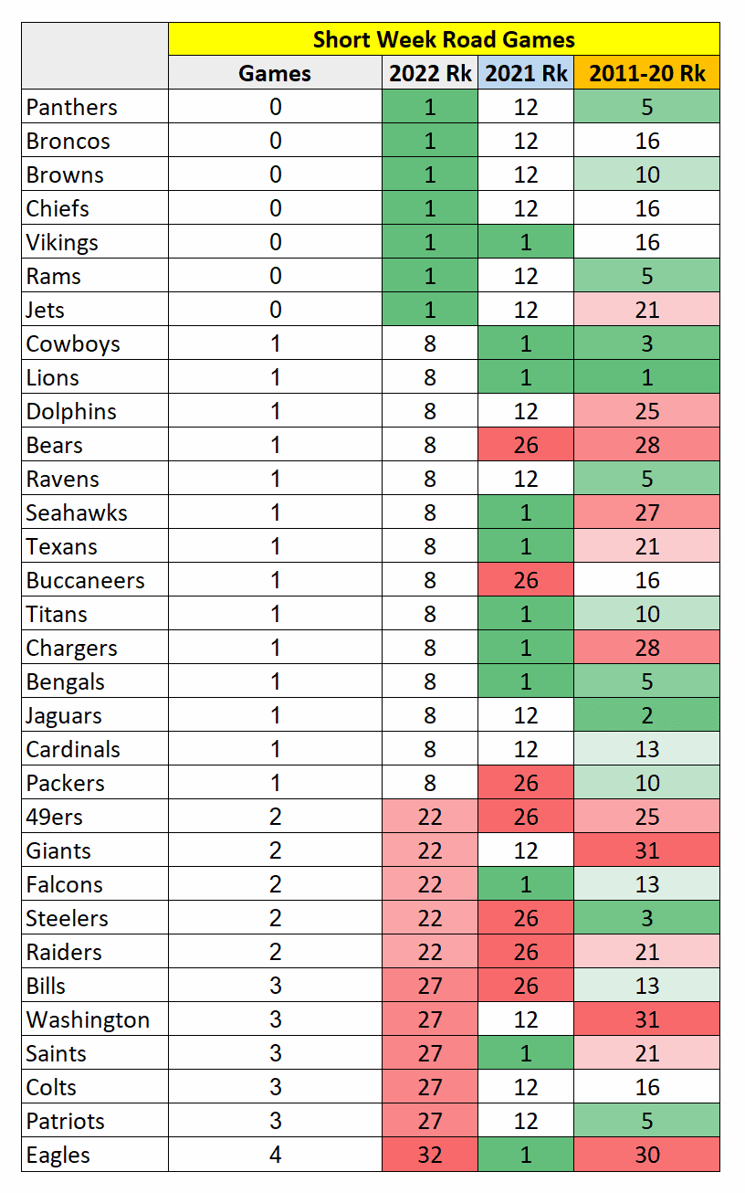 2022 NFL schedule: Analysis, Thanksgiving/Christmas matchups