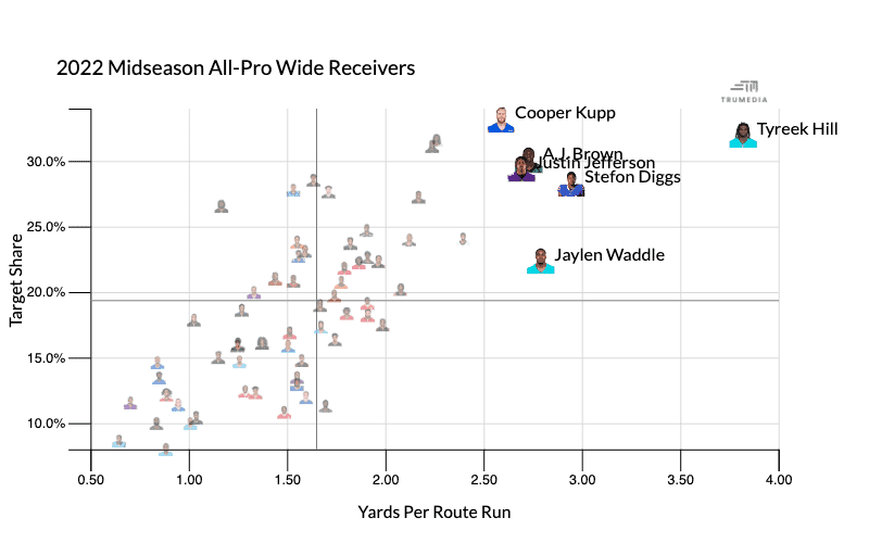 Ranking Every NFL Team by Yards Per Play Differential at Midseason