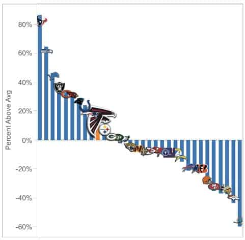 Falcons draft value for 2023 infographic