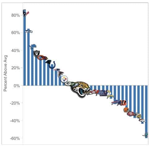 Jaguars draft value for 2023 infographic