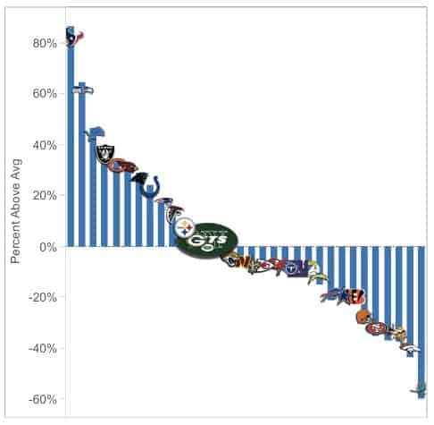 Jets draft value for 2023 infographic