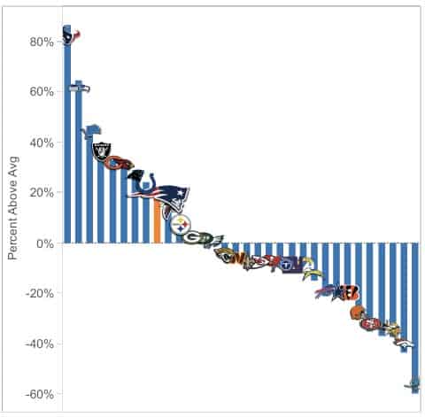 Patriots draft value for 2023 infographic