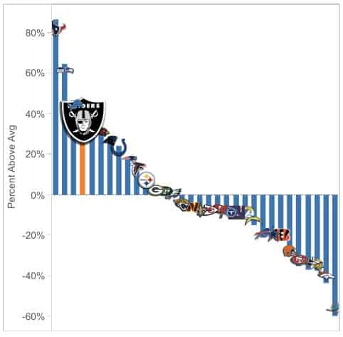 2023 raiders mock draft