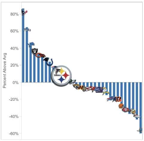 pittsburgh steelers stats today