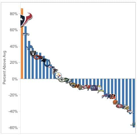 2023 NFL Draft order for Round 1, top needs for all 32 teams entering  offseason