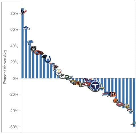 Titans draft value for 2023 infographic