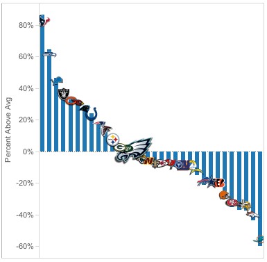 philadelphia eagles statistics