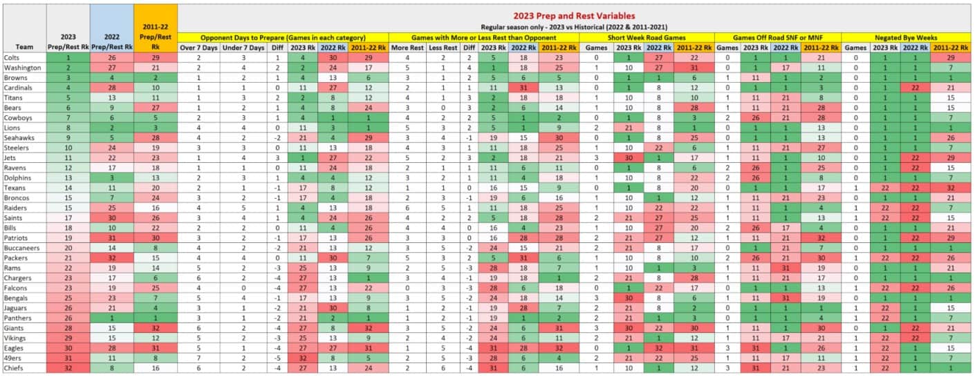 2023-Prep-and-Rest-Variables.jpg