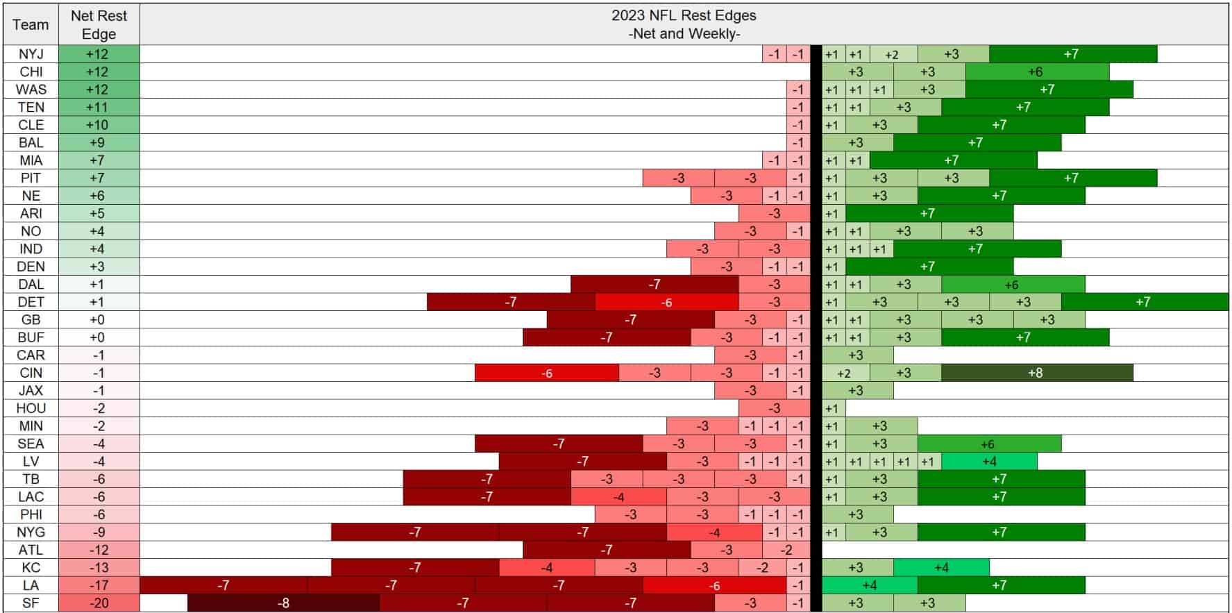 2023 NFL schedule analysis: Which teams benefit most, and which are  challenged?