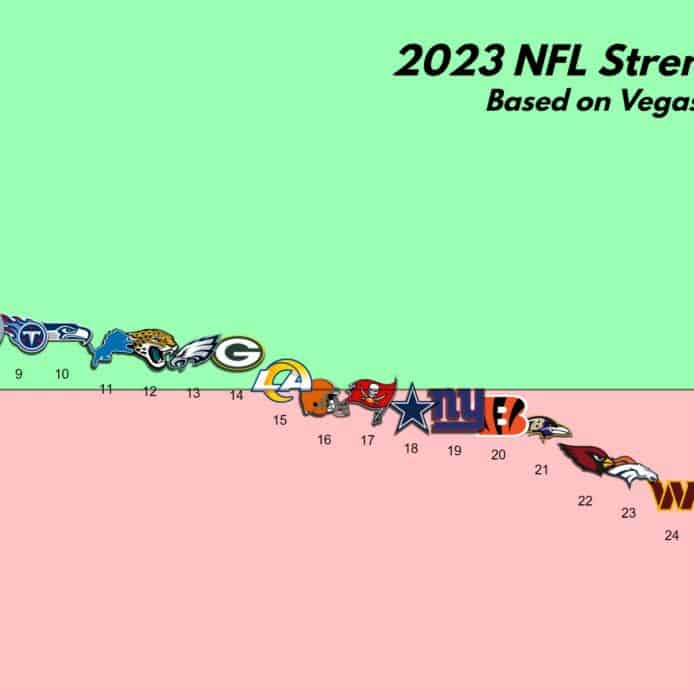 NFL Analysis, Trends, Data & Insights Sharp Football Analysis