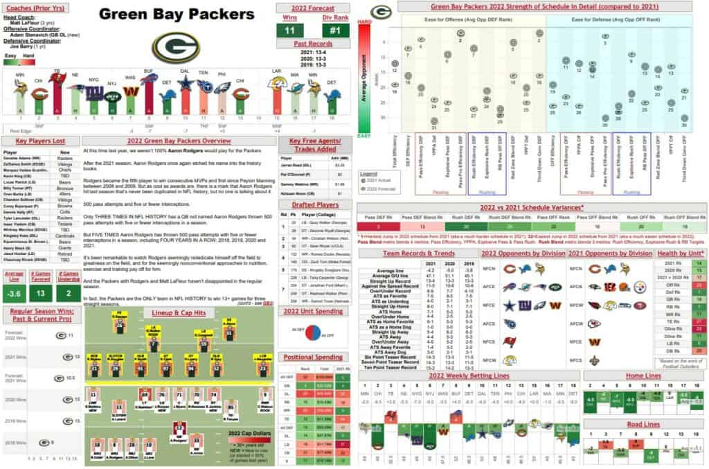 warren sharp book green bay packers 2022