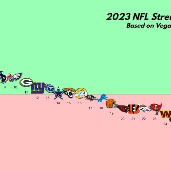 NFL Strength of Schedule updated 8-31