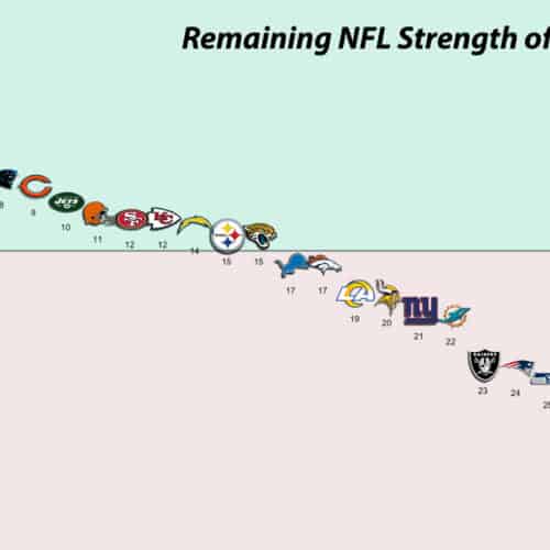 Remaining Strength of Schedule 2023 Graphic