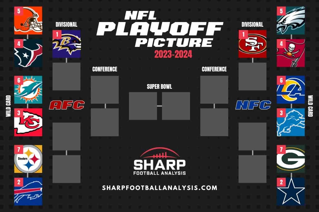 Playoff Fantasy Football Top Plays and Strategy For Every Format