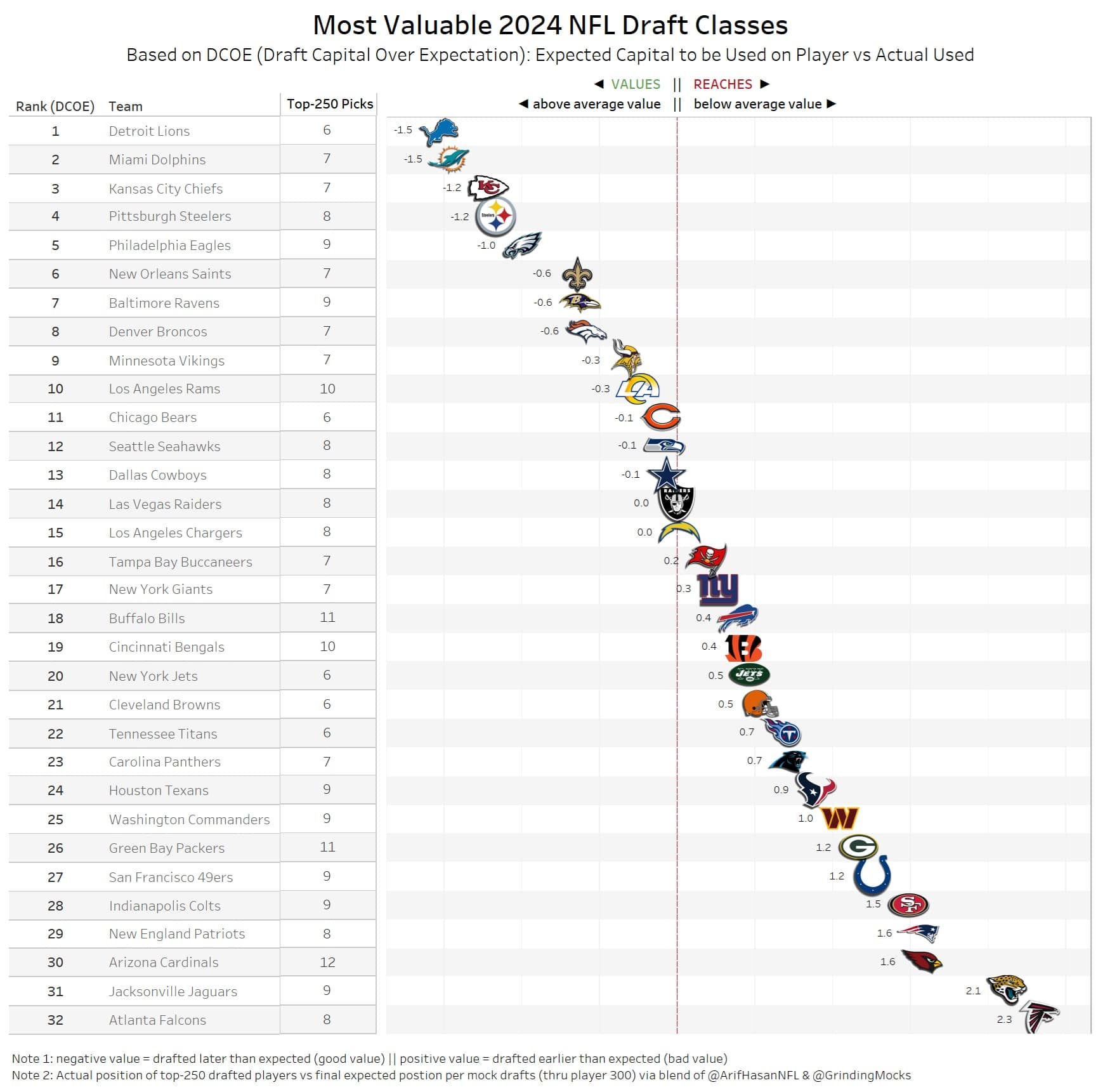 Nfl Draft 2024 Wikipedia 2024 Laney Deloris